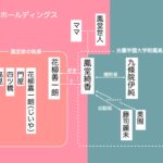 IMG 7056 150x150 - 【登場人物】『おしえて執事くん』【まとめ】