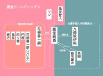 【登場人物】『おしえて執事くん』【まとめ】 IMG 7056 202x150 - 【登場人物】『おしえて執事くん』【まとめ】