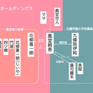 IMG 7056 300x300 - 【あらすじ】『サクラ、サク。』15話(4巻)【感想】